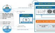 AI 기술로 조선시대 천문서적 한글로 번역