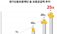 ‘전국 1위’ 이민우 경기신보사장 25조 돌파..비법은