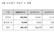 수능 난도 가늠할 6월 모의평가 4일 실시…54만명 지원