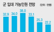 [현장에서] 이공계 병역 특례, 누구를 위한 ‘특혜’인가