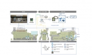 한전 전력硏, 내연발전소 조기 고장경보시스템 개발