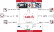 KAIST, 건물 층별 구분하는 실내 위치인식 기술 개발