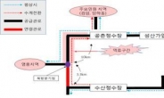 인천 ‘붉은 수돗물’ 사태 초기 대응 실패가 원인