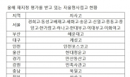 상산고, 자사고 지정 취소 위기…‘뿔난’ 학부모들 거리로 나선다