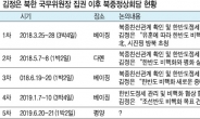 金-習 회담…한반도 득일까, 실일까