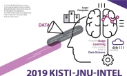 KISTI, 제주지역 ‘찾아가는 데이터ㆍAI 캠프’ 개최