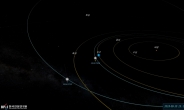 50년 후 지구위협할 소행성 국내서 최초 발견