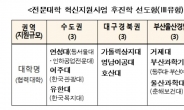 교육부, ‘지역 직업교육 거점’ 전문대학 15곳 선정…맞춤 프로그램 제공