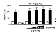 한약제제 처방, 치매치료 효능 과학적 입증 성공