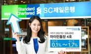 SC제일銀, 6개월 금리 1.7% ‘마이런통장 4호’