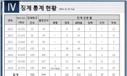 변호사가 성매매 알선 사이트 활동하며 법률상담까지…변협 징계 천태만상