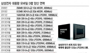 삼성, 세계 최초 ‘12Gb LPDDR5’ 양산