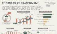정신과 진료받는 서울시민 52만명…3년새 13% 늘어