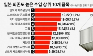 화이트리스트 韓배제땐…‘실리콘웨이퍼·이미지센서’ 등 4개 품목 유력