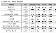 [화이트리스트 제외] 한일 경제전쟁 전면전…정부, 국산화 R&D 로드맵 대책 분주