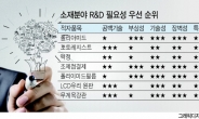 [화이트리스트 제외] 연구현장 “올 것이 왔다”…급해진 ‘국산화 R&D’