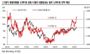 “달러당 7위안·1200원 끝 아니다…추가약세 배제 못해”