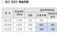 조국 가족 투자 기업 