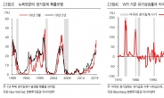 “美, ‘달러매도’ 시장개입 가능성…외환시장 주목해야”