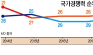 “日 수출규제는 ‘모노즈쿠리’ 위기 반영…기술전쟁 시작이다”