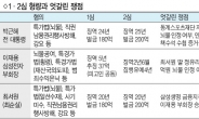 박근혜·최순실·이재용 29일 선고...대법원 판단 ‘경우의 수’는