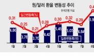 ‘같이 가는 원화-위안화’…G2 악재 덤터기 쓰는 한국