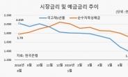 우량회사채, 베트남 주식·부동산에 돈 몰린다