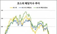 ‘초저금리 시대’, 韓도 美도 배당성장주 매력↑