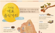 농식품부, 추석 연휴 찾아볼 특색 음식거리 30곳 선정 소개