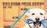 독일 ‘개사육세’ 최고 100만원…한국도 ‘반려동물 등록세’ 도입론