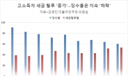[단독]고소득자, 탈루소득 1.3조 '역대 최대'…징수율은 '최저'