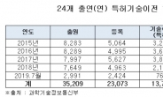 과기부 산하 연구기관 ‘특허 기술이전’ 38.9% 그쳐