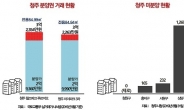 “지역 따라 가격 격차 심화?”...청주 주택시장, ‘청(청원구) 흥(흥덕구)’라인이 이끈다!