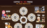 이노션, ‘커피 Re-Mix 시대’ 빅데이터 보고서 발간