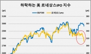 '언더콘' 된 유니콘...美 IPO 시장도 ‘찬바람’