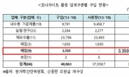 라돈사태 1년…아직도 '모나자이트' 3.35톤 행방 모른다