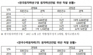 시한폭탄 같은 원자력연구원·한수원 사건 사고들…법위반 110건