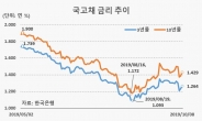 재확인된 연준의 ‘분열’…여전한 시장 불확실성