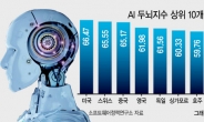 한국 AI 두뇌지수 ‘평균 이하’