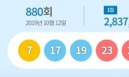 로또 1등 번호 7·17·19·23·24··45…7명 당첨