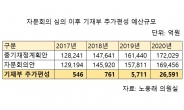 기재부 '패싱' 당하는 文정부 R&D 컨트롤타워