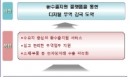 [혁신성장 재가동] 2021년까지 조달-통관-물류-결제 무역거래 전과정 ‘디지털화’…수출신고 1시간→5분