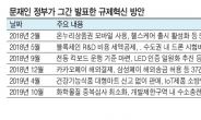 초대형 IB, 해외계열사 대출 허용…개발제한구역에 수소충전소