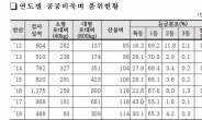 농관원, 오는 15일부터 2019년산 공공비축 벼 매입 검사