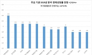 [점증하는 R·D 쌍공포] 경기침체·디플레 먹구름에도 안이한 정부…위기의식 실종, 콘트롤타워가 안보인다