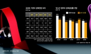 [‘R·D 쌍공포’ 몰려온다]정부 경제전망치 커지는 오차…모래밭에 경제정책 세우나?