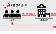 실손보험금 청구 간소화 가능해진다