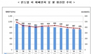 올해 쌀 생산량, 39년만에 가장 적을 듯…378만t 전망