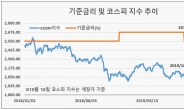 ‘사상최저’ 기준금리, ‘알파수익’ 리츠·해외 담아볼까