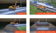 철도硏, 침하된 콘크리트궤도 급속보강 기술 개발